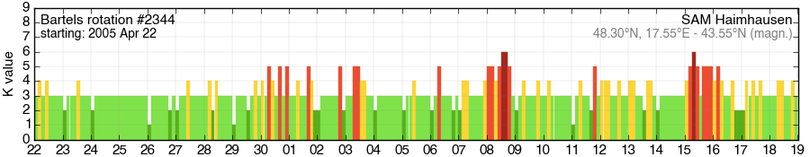 Bartels-Rotation 2344