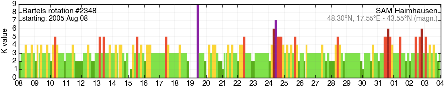 Bartels-Rotation 2348