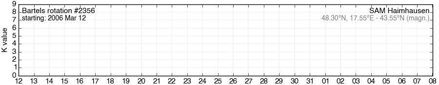 Bartels-Rotation 2356
