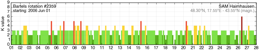 Bartels-Rotation 2359