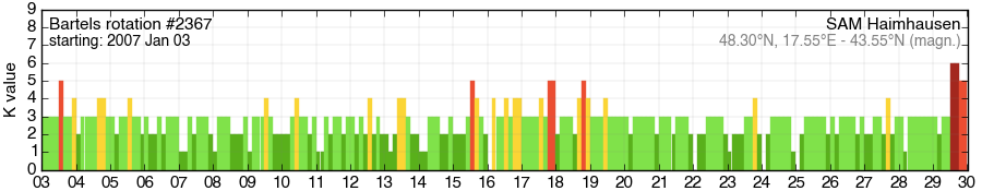 Bartels-Rotation 2367
