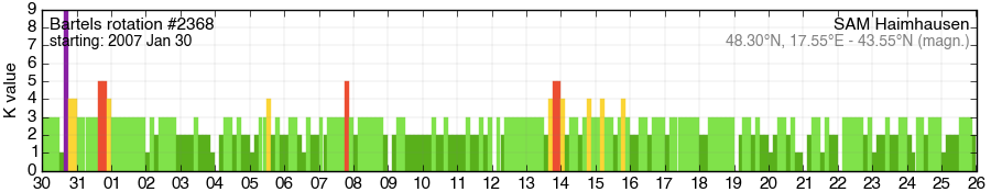 Bartels-Rotation 2368