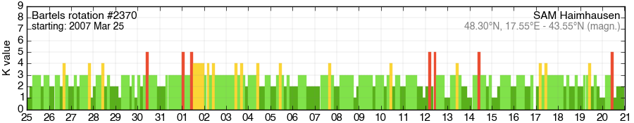 Bartels-Rotation 2370