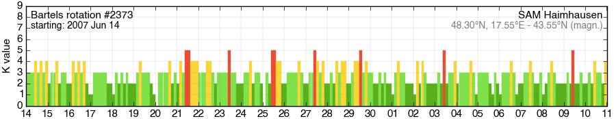 Bartels-Rotation 2373