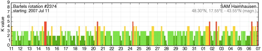Bartels-Rotation 2374