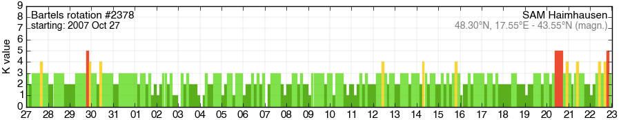 Bartels-Rotation 2378