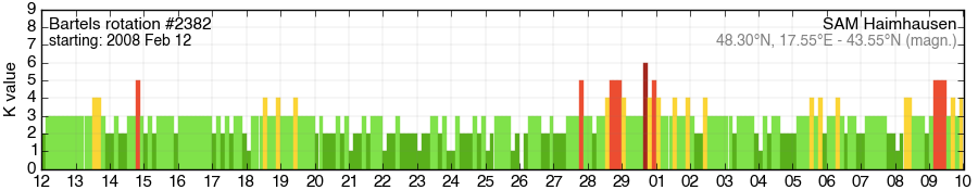 Bartels-Rotation 2382