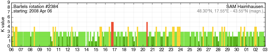 Bartels-Rotation 2384