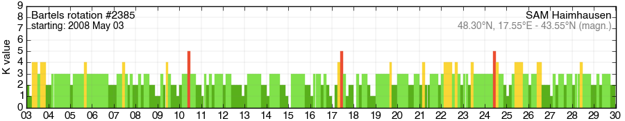 Bartels-Rotation 2385