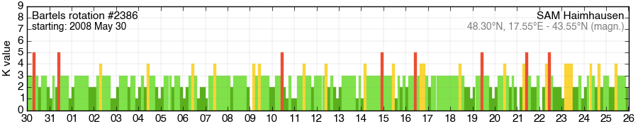 Bartels-Rotation 2386