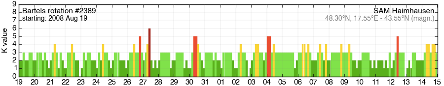 Bartels-Rotation 2389