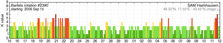 Bartels-Rotation 2390