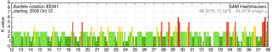 Bartels-Rotation 2391