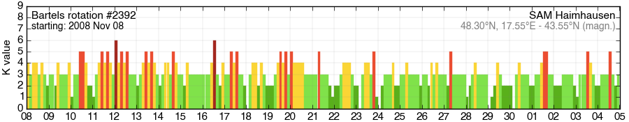 Bartels-Rotation 2392