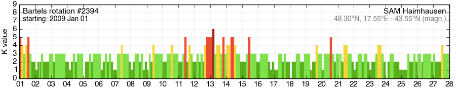 Bartels-Rotation 2394