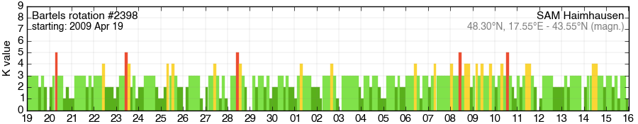 Bartels-Rotation 2398
