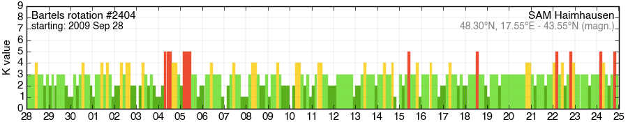 Bartels-Rotation 2404