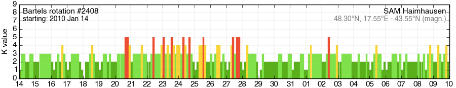 Bartels-Rotation 2408