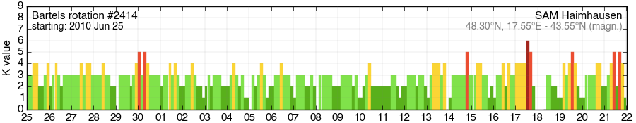 Bartels-Rotation 2414