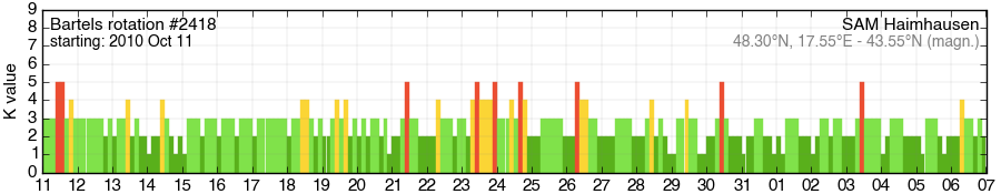 Bartels-Rotation 2418