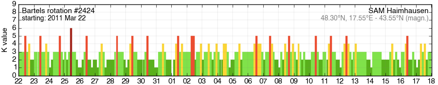 Bartels-Rotation 2424