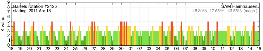 Bartels-Rotation 2425