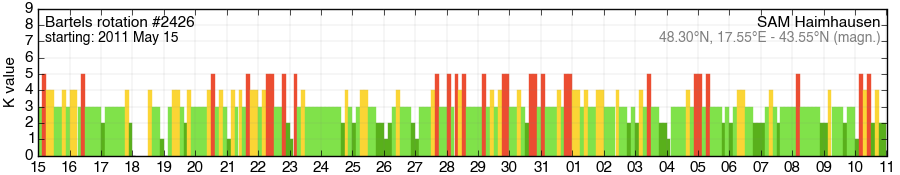 Bartels-Rotation 2426