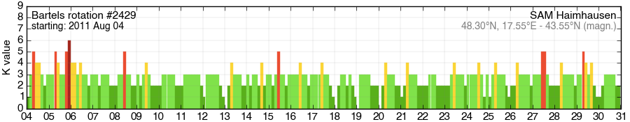 Bartels-Rotation 2429