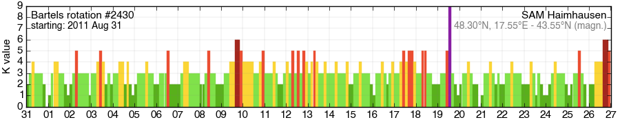 Bartels-Rotation 2430