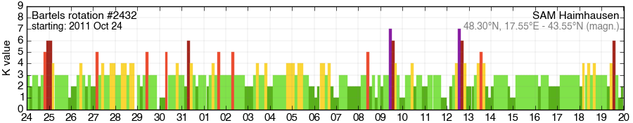 Bartels-Rotation 2432