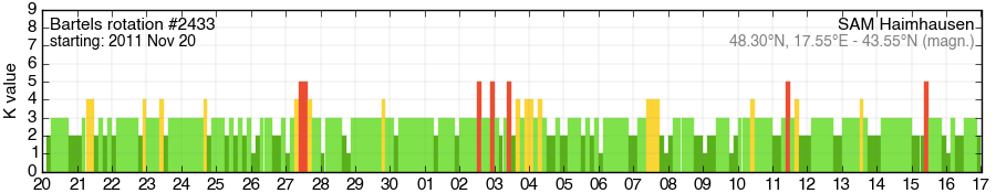 Bartels-Rotation 2433