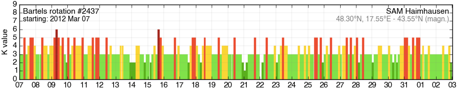 Bartels-Rotation 2437