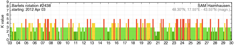 Bartels-Rotation 2438