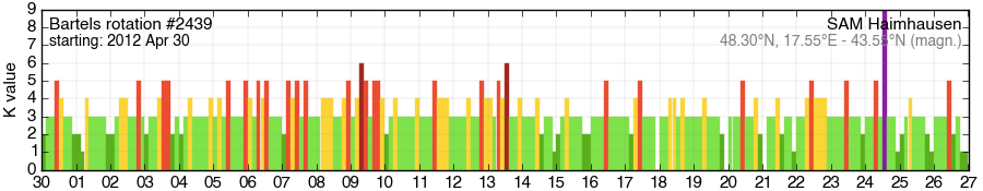 Bartels-Rotation 2439