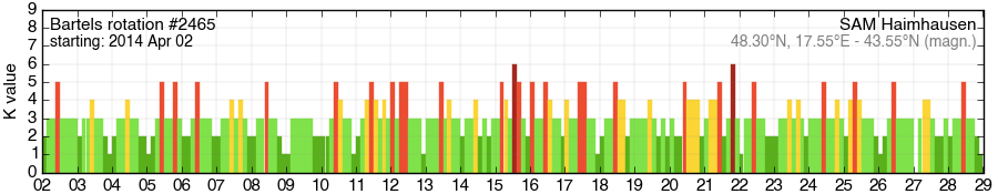 Bartels-Rotation 2465