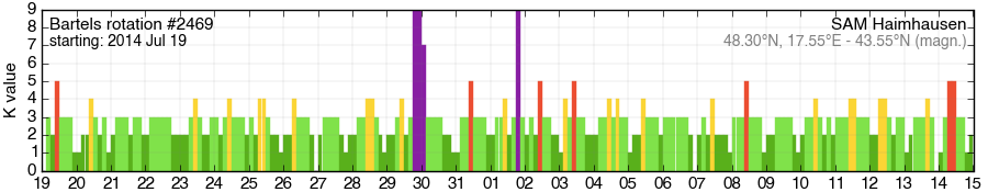 Bartels-Rotation 2469