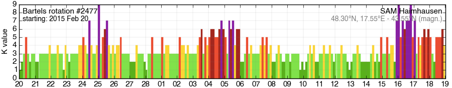 Bartels-Rotation 2477
