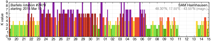 Bartels-Rotation 2478