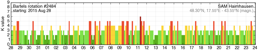 Bartels-Rotation 2484