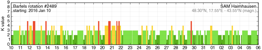 Bartels-Rotation 2489