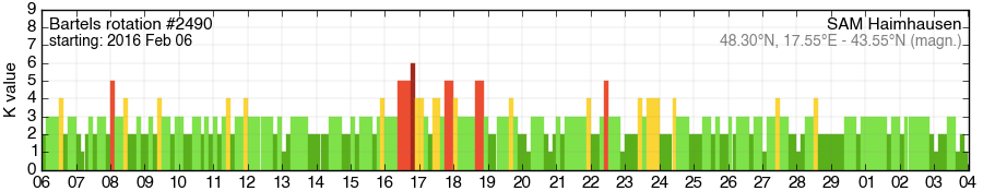 Bartels-Rotation 2490