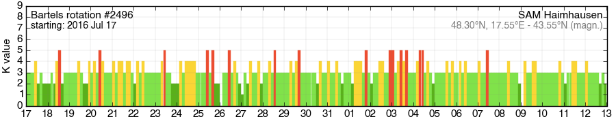 Bartels-Rotation 2496