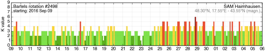 Bartels-Rotation 2498