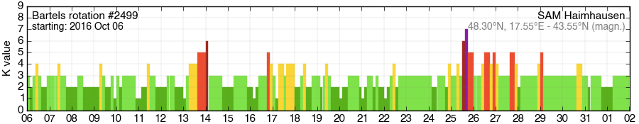 Bartels-Rotation 2499