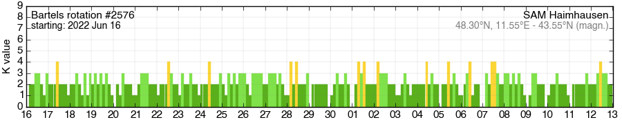 Bartels-Rotation 2576