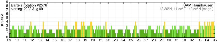 Bartels-Rotation 2578