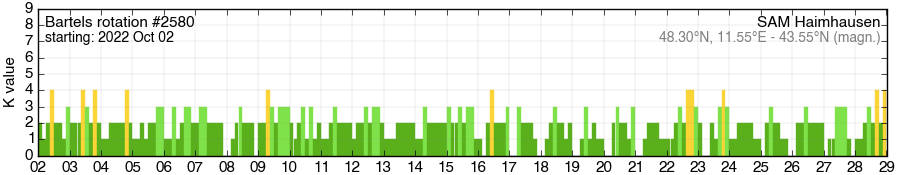 Bartels-Rotation 2580