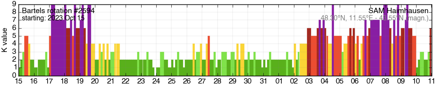 Bartels-Rotation 2594
