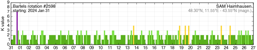 Bartels-Rotation 2598