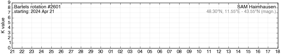 Bartels-Rotation 2601